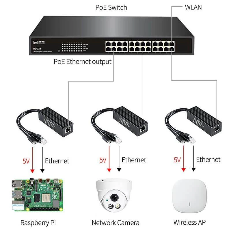 Industrial USB-C Gigabit PoE Splitter (5V 2.5A) 5 Industrial USB-C Gigabit PoE Splitter (5V 2.5A) - Image 3