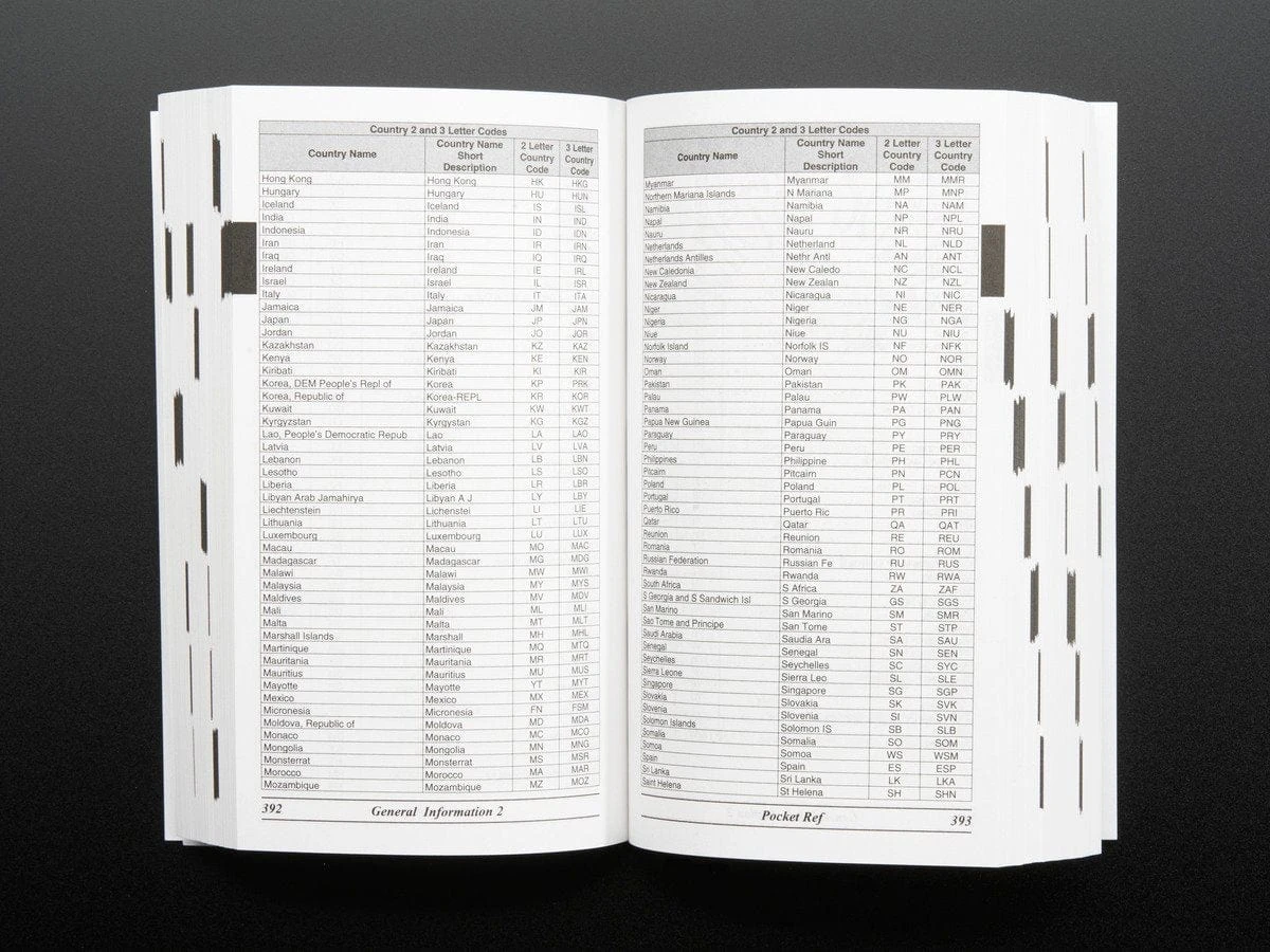 Pocket Ref - 4th Edition - By Thomas J. Glover - Image 5